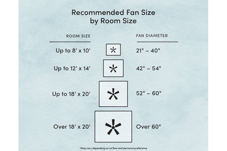 What Size Ceiling Fan Should You Get? Wayfair